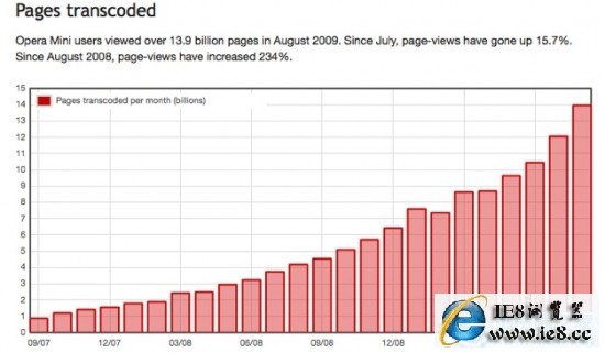 Opera-Mobile-stats