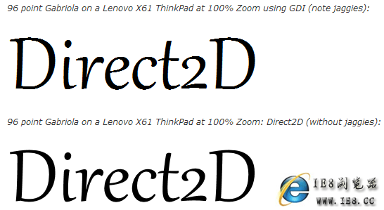 ʹGDIDirectWriteʾЧԱ