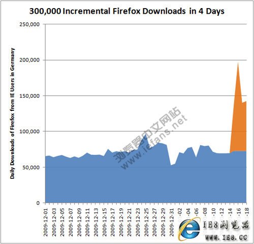 Mozilla4ڻݱ