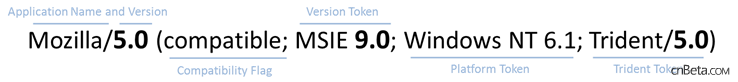 IE9 User-Agent 