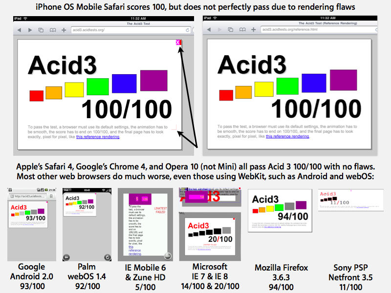 Acid3 tests