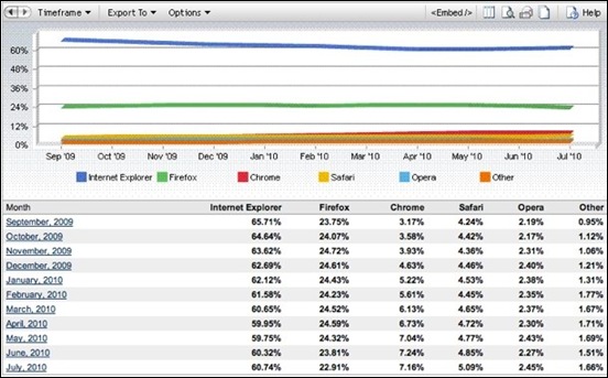 browsermarketshare_july_2010