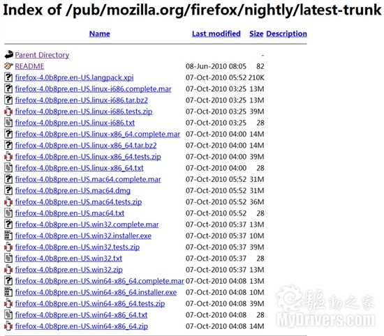 Firefox 4.0 Beta8ʼ ûӰ