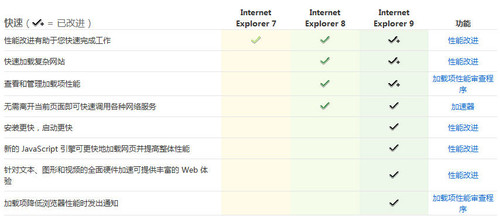 ͦ16:9 IE9̭?  