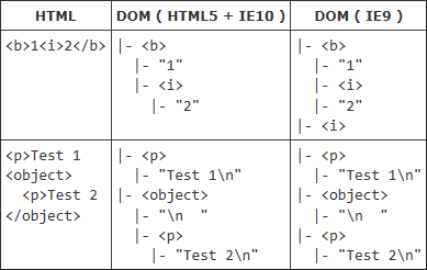 html5