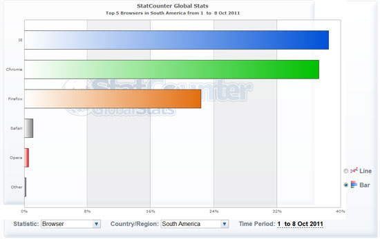 Chrome޳ԽFirefox