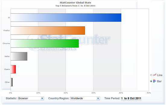 Chrome޳ԽFirefox