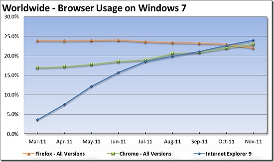 201111£IE9Windows 7ƽ̨ϵȫݶͼԴ΢ٷ/ԴNet Applications
