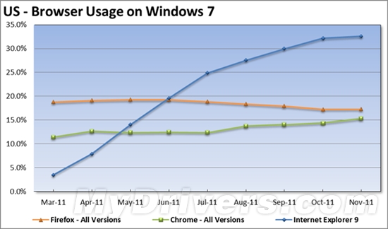 ΢ϲЦտ Win7ƽ̨IE9ɧ