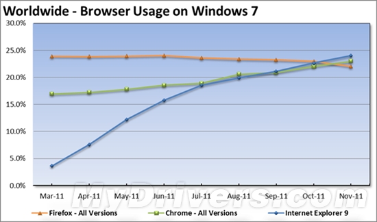 ΢ϲЦտ Win7ƽ̨IE9ɧ