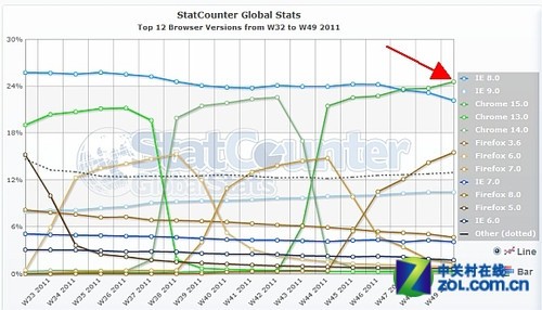 Chrome15IE8 ȫ 