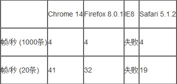 Chrome ܶԱȲԱ